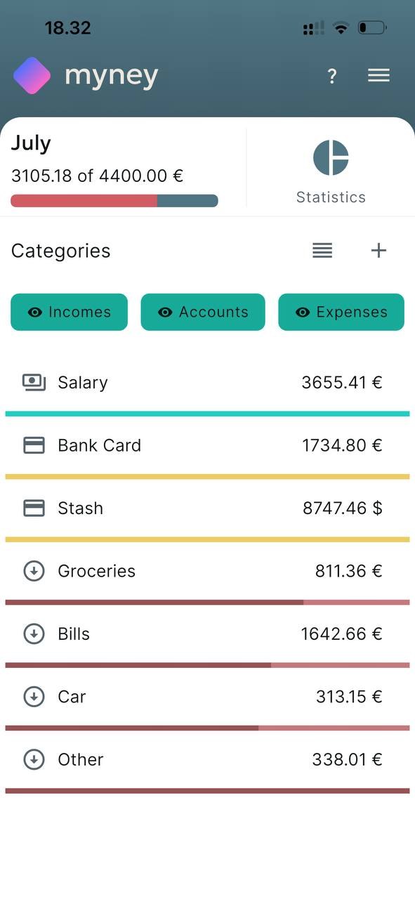 myney home screen showing July budget progress and category balances