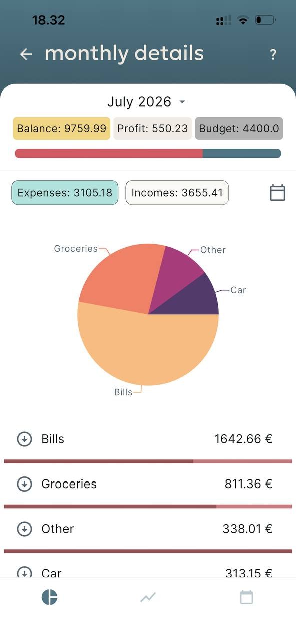 Monthly details screen with a spending pie chart and category totals